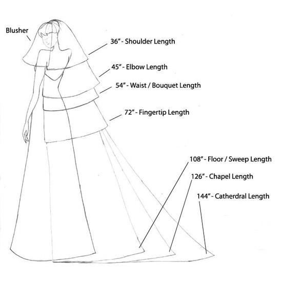 Veil Length Guide  A Guide To Traditional Veil Lengths